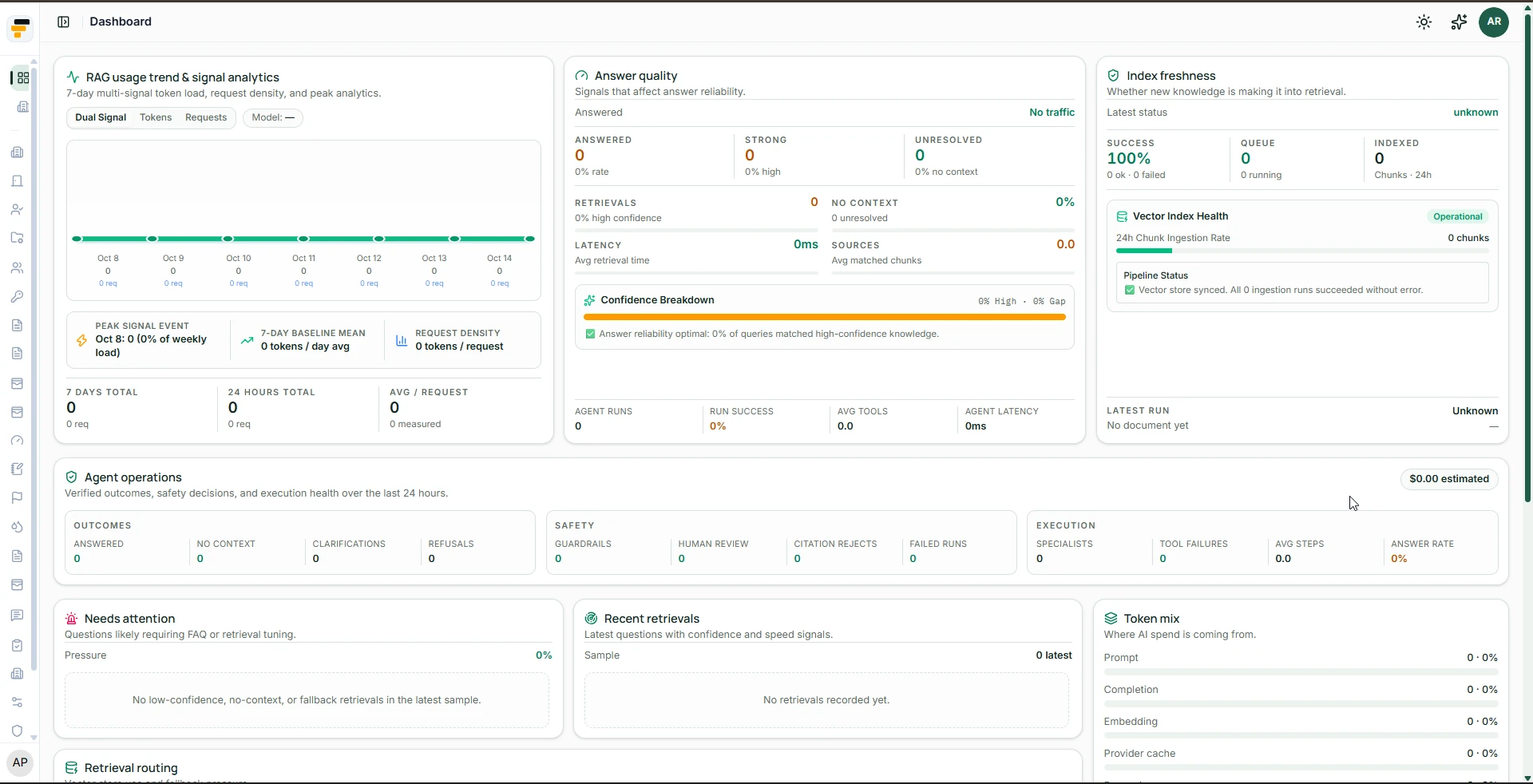 Ririkana AI dashboard showing retrieval analytics, answer quality, index health and agent operations
